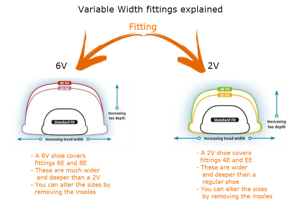 db-shoes-fitting-guide-bigdude